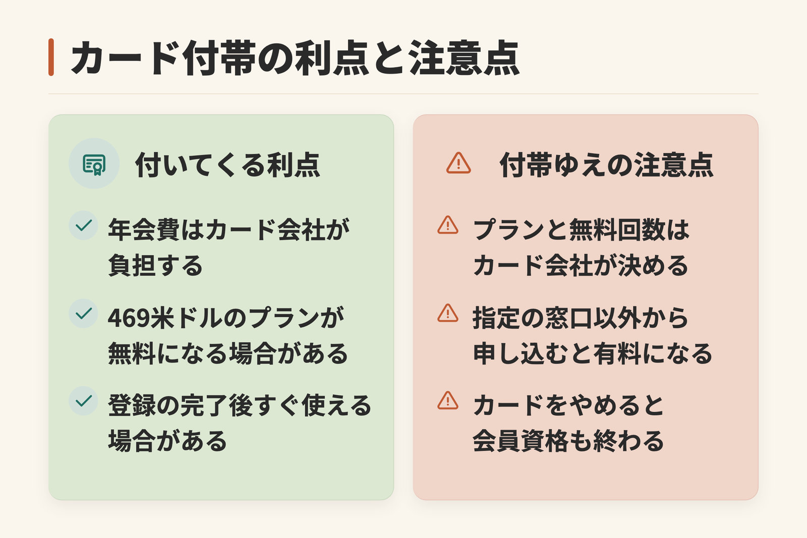 クレジットカードに付帯するプライオリティ・パスの利点と注意点を左右で比べた図。利点は年会費をカード会社が負担し、469米ドルのプランが無料になる場合があること。注意点はプランと無料回数をカード会社が決めることを示している。