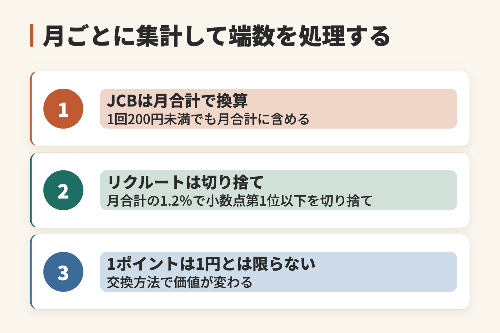 ポイントの集計と価値の扱いを示した図。JCBは1ヵ月のカード利用合計金額に対して換算し、1回の利用が200円未満でも月合計に含める。リクルートカードは毎月の利用金額合計の1.2パーセントに対して小数点第1位以下を切り捨てる。さらに1ポイントは1円とは限らず、交換方法によって価値が変わることを示している。