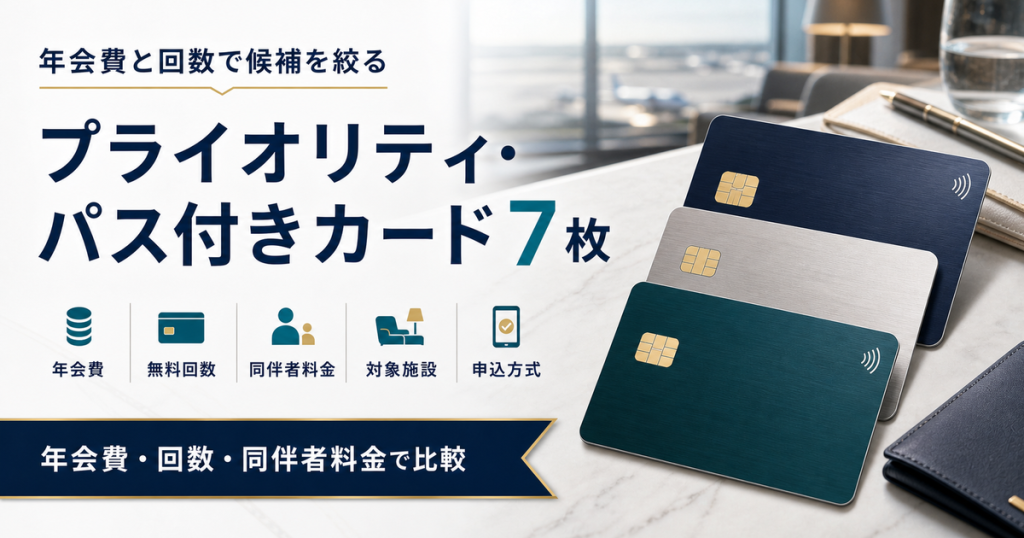 プライオリティ・パス付きクレジットカード7枚を年会費・無料回数・同伴者料金・対象施設・申込方式で比較した記事のアイキャッチ画像。