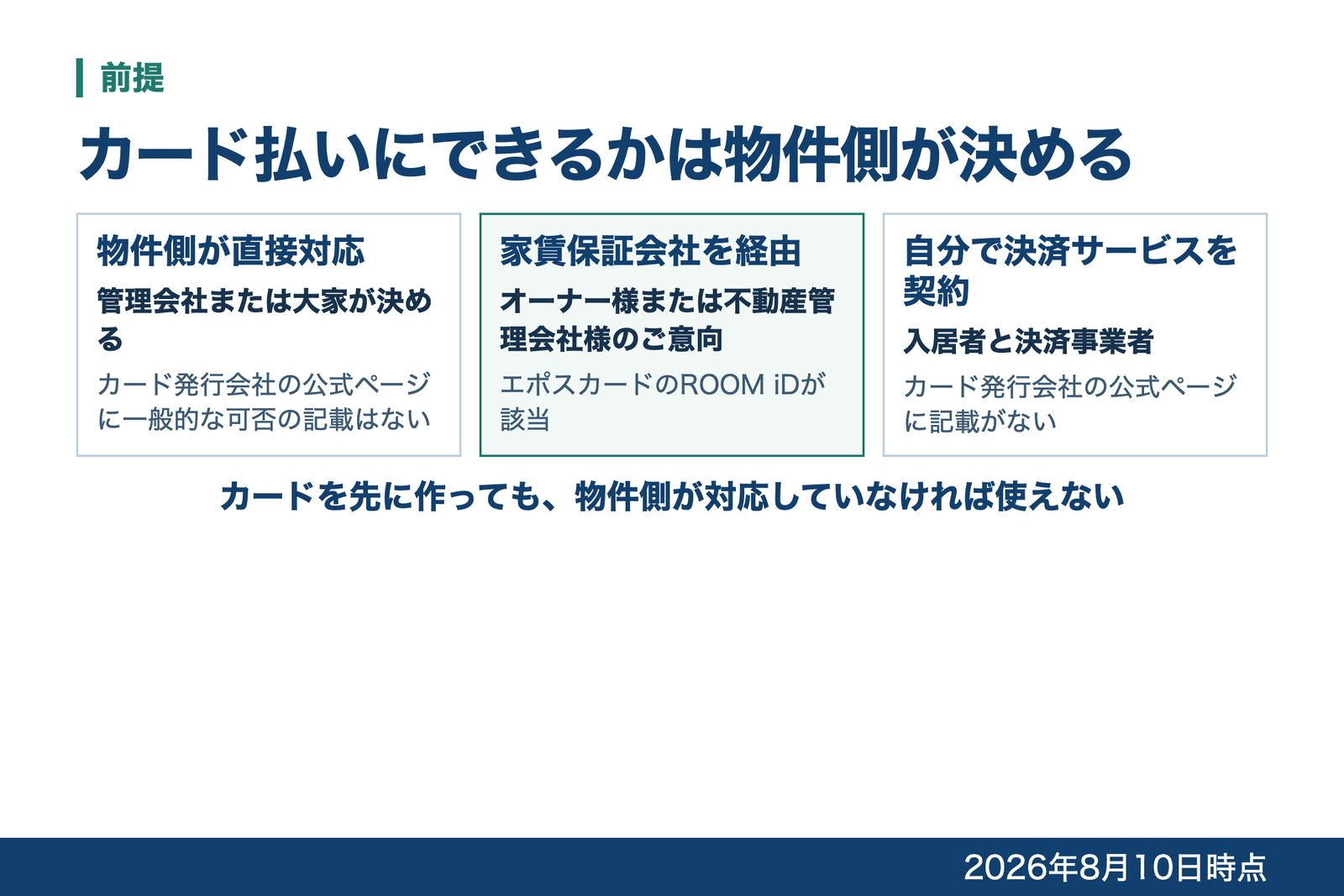 家賃をカード払いにする3つの経路を、物件側が直接対応・家賃保証会社を経由・自分で決済サービスを契約に分け、それぞれ誰が決めるかを示した図
