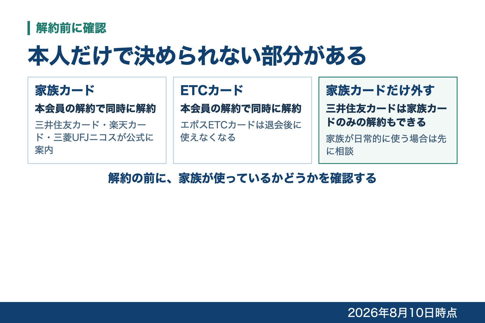 家族カードとETCカードが本会員の解約で同時に解約になること、三井住友カードでは家族カードのみの解約もできることを並べた図