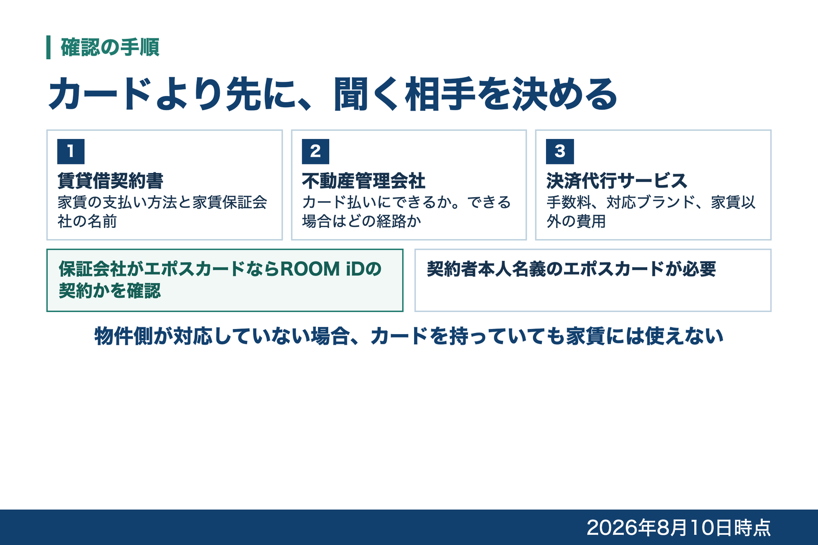 賃貸借契約書・不動産管理会社・決済代行サービスという確認の相手を順に示し、保証会社がエポスカードの場合の確認点を添えた図