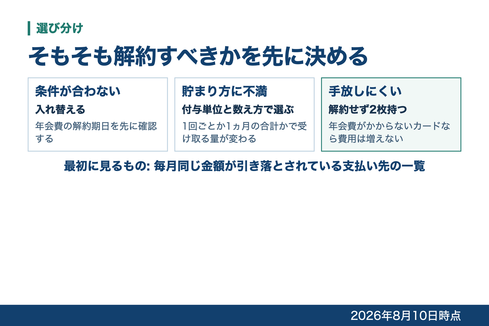条件が合わない場合・貯まり方に不満がある場合・手放しにくい場合の3つに分けて、入れ替えるか2枚持つかの判断を示した図