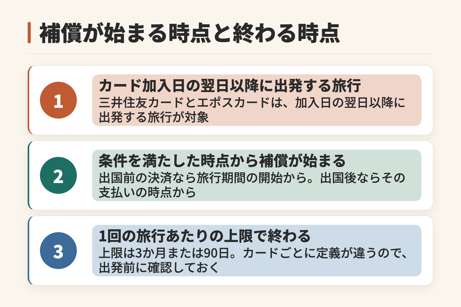 海外旅行保険の補償が始まる時点と終わる時点を3段階で示した図