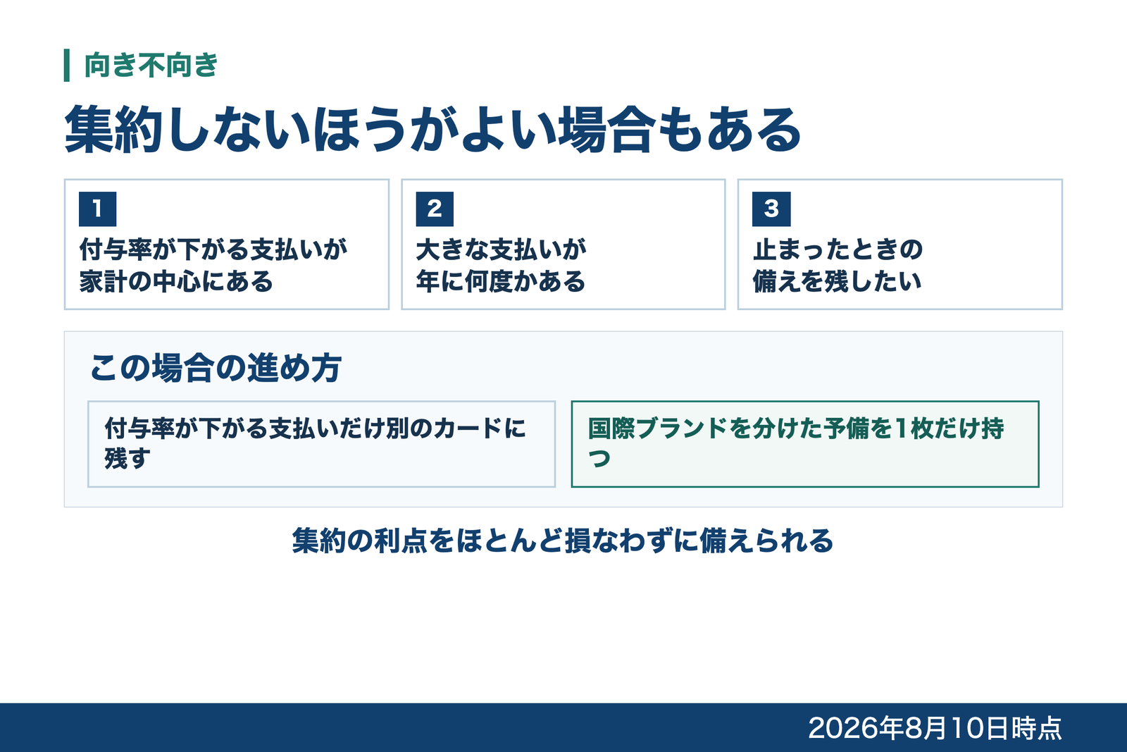 付与率が下がる支払いが中心の場合、大きな支払いがある場合、備えを残したい場合の3つを並べ、その場合の進め方を添えた図