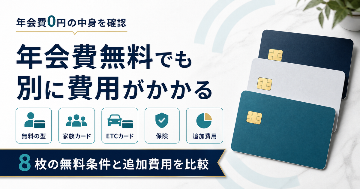 年会費無料のクレジットカード8枚を比較するアイキャッチ。年会費0円の中身を確認という導入、年会費無料でも別に費用がかかるという主題、無料の型・家族カード・ETCカード・保険・追加費用という5つの比較軸、8枚の無料条件と追加費用を比較というリボンを配置している。