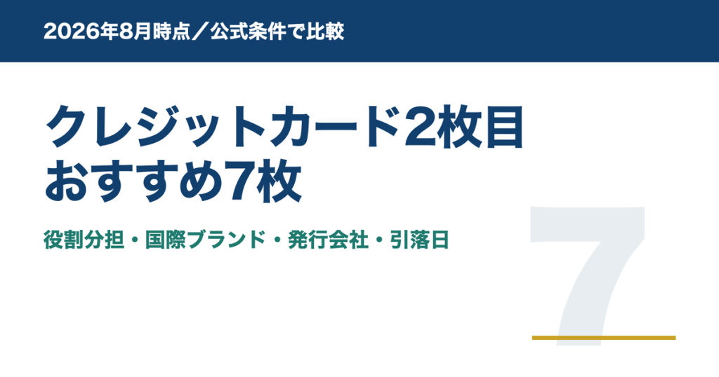 クレジットカード2枚目おすすめ7枚を比較した記事のアイキャッチ画像。役割分担・国際ブランド・発行会社・引落日の4つの軸を示している