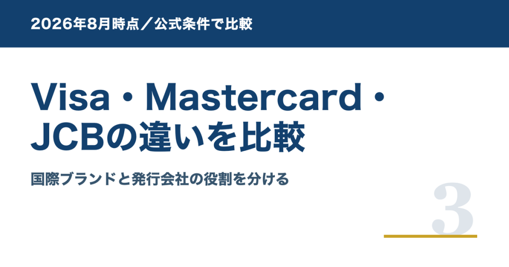 Visa・Mastercard・JCBの違いを比較した記事のアイキャッチ画像。国際ブランドと発行会社の役割の違いを示している