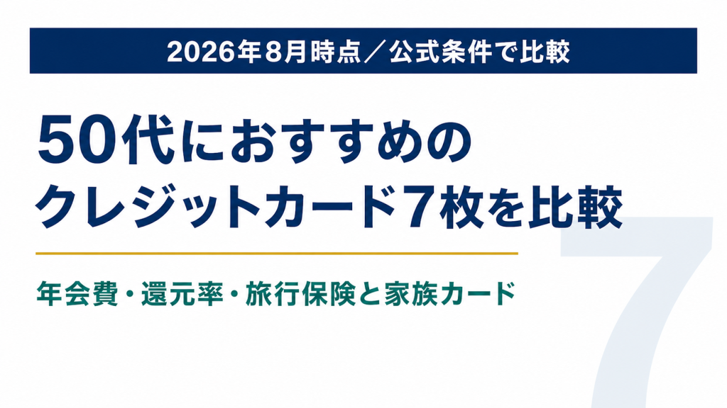 50代におすすめのクレジットカード7枚を比較した記事のアイキャッチ画像。年会費・還元率・旅行保険と家族カードを比較軸として示している