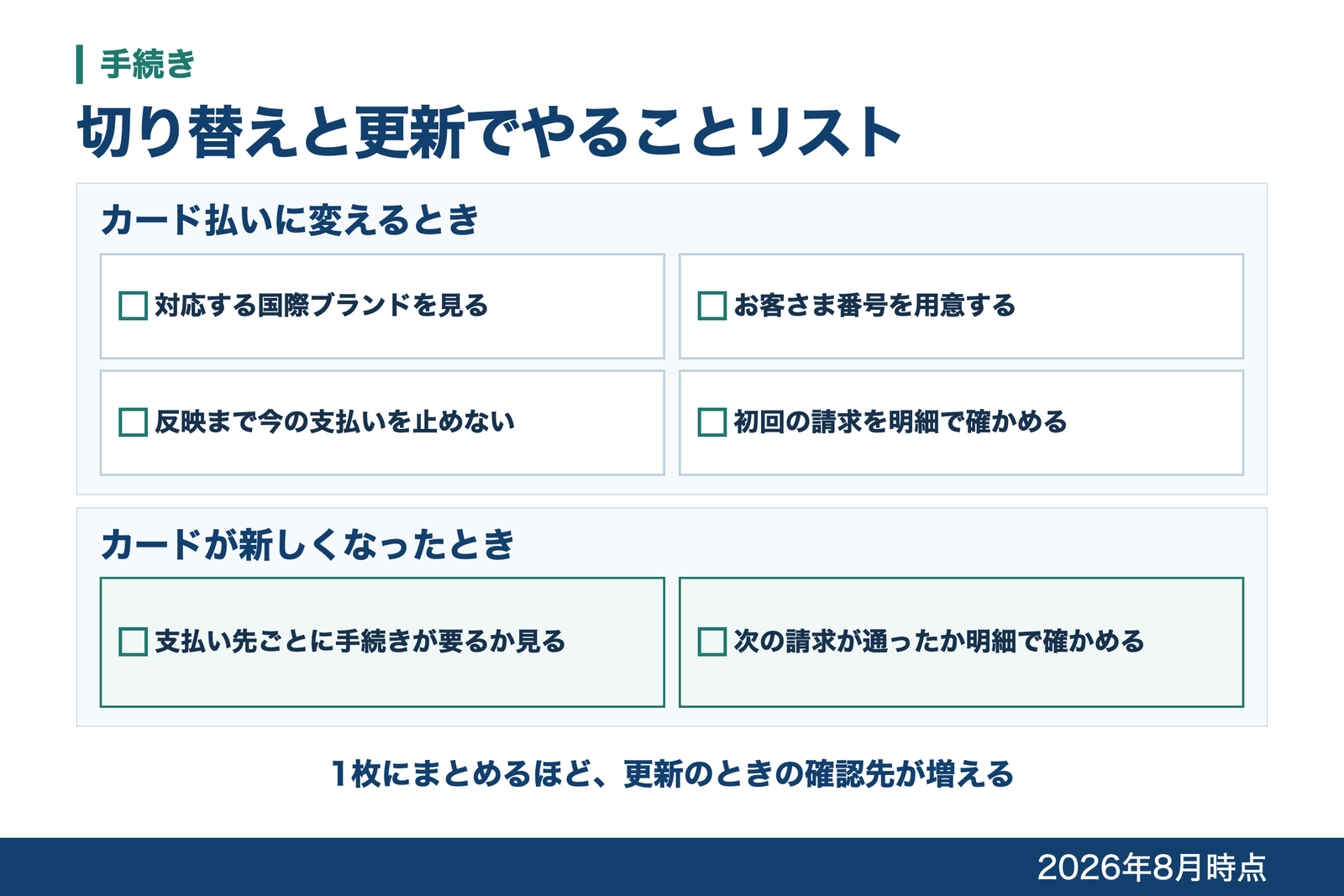 カード払いに変えるときと、カードが新しくなったときに確認することを上下に分けたチェックリストの図