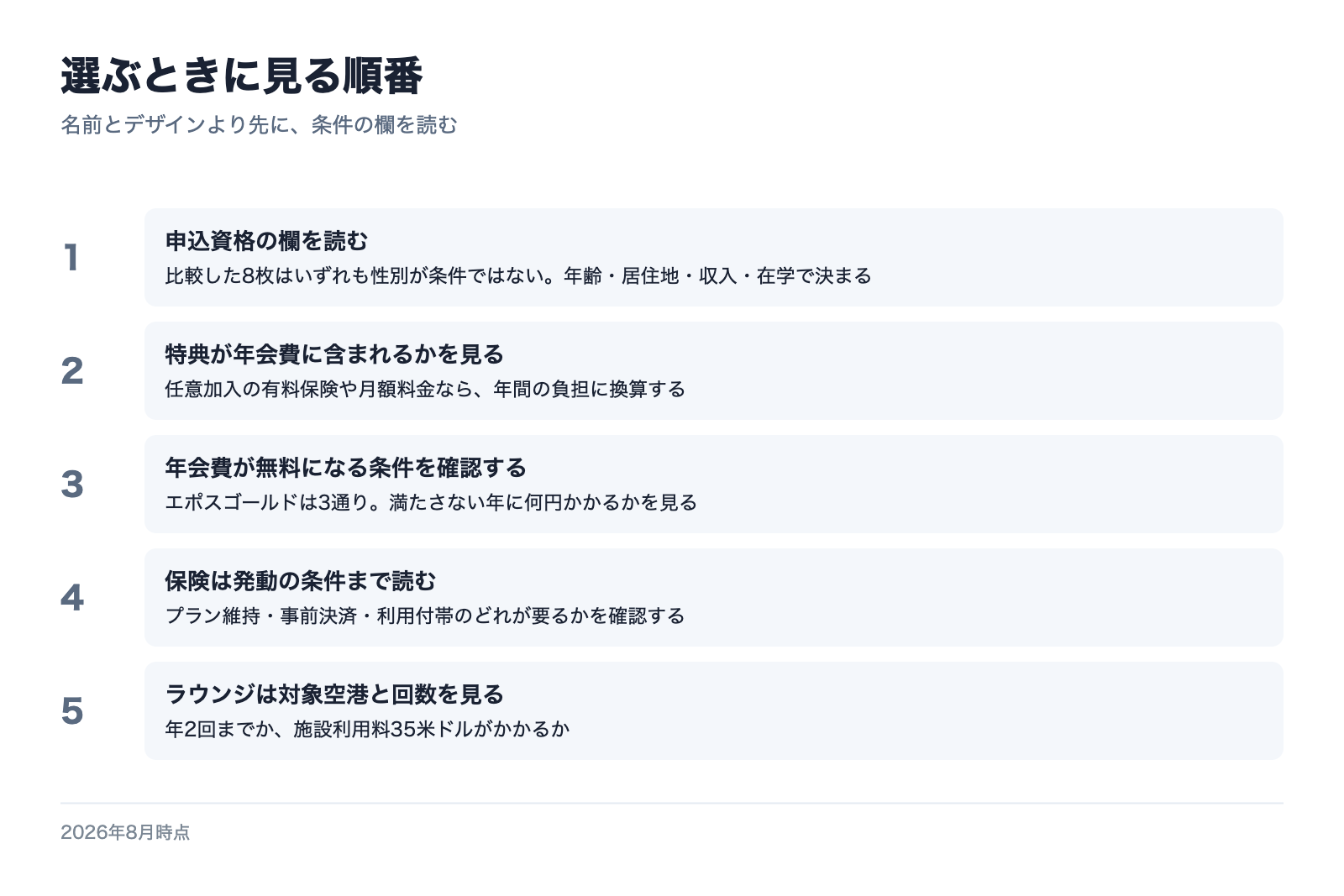 申込資格から順に確認する5つの手順を示した図