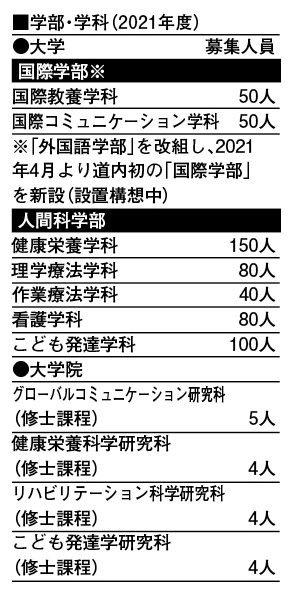 北海道文教大学 ほっかいどうデータベース 財界さっぽろ