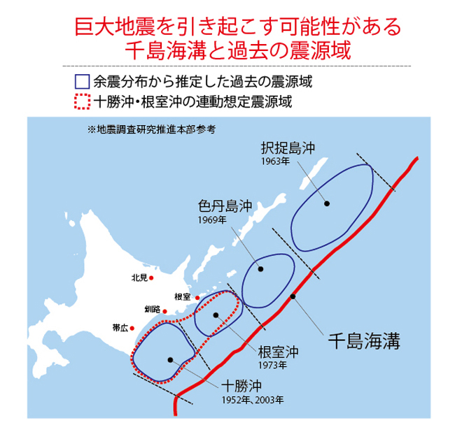 と 地震 直下 は 型